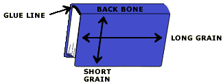 book binding troubleshooting